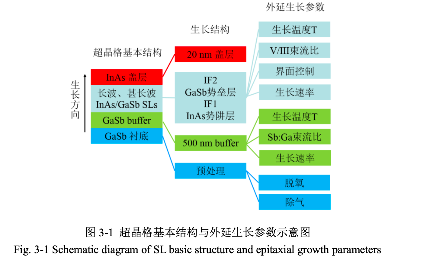 长波红外探测器科普:从热成像原理到 InAs/GaSb 超晶格、MBE 与 AI cover 2