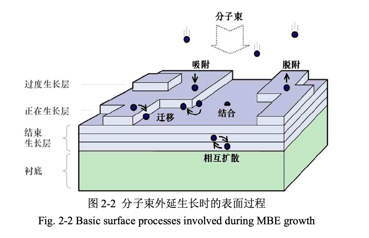 长波红外探测器科普:从热成像原理到 InAs/GaSb 超晶格、MBE 与 AI cover 1